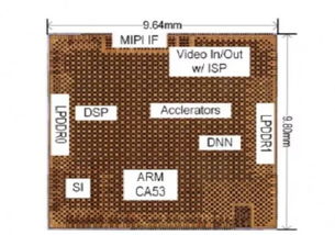 東芝發布第五代Visconti系列圖像識別SoC 以并行MAC技術優化內存訪問，推動網絡系統集成工程發展