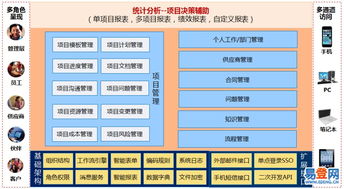 南山科技園易登網機電智能化系統(tǒng)集成項目管理軟件應用探索