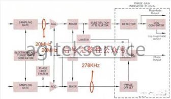五臺網絡分析儀始祖與安泰網絡分析儀維修在機電智能化中的應用