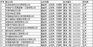 2008年第二季度獲得甲級通信信息網絡系統集成資質企業名單