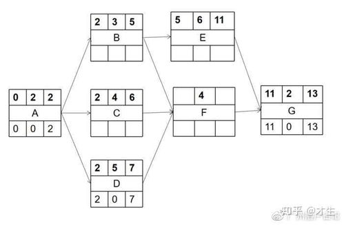 2021年5月系統(tǒng)集成項目管理工程師考試上下午題及參考答案（機電智能化專題）
