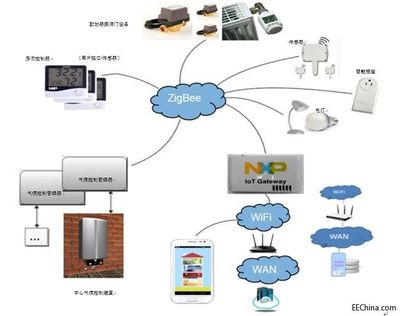 機電智能化 驅動未來工業的核心引擎