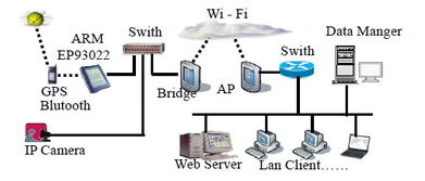 基于4G Ready的嵌入式數(shù)據(jù)通信系統(tǒng)在機(jī)電智能化中的研究與展望